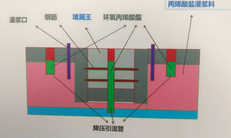 忻州五台县防水堵漏工程设计