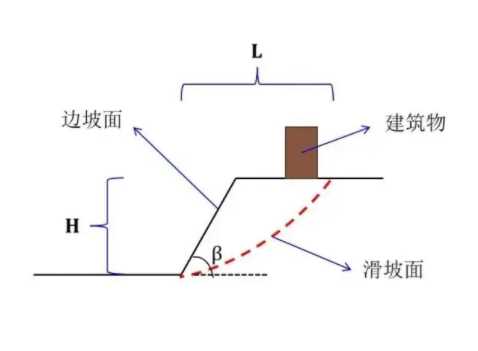 忻州五台县边坡工程设计